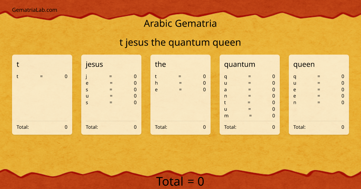t jesus the quantum queen in arabic Gematria